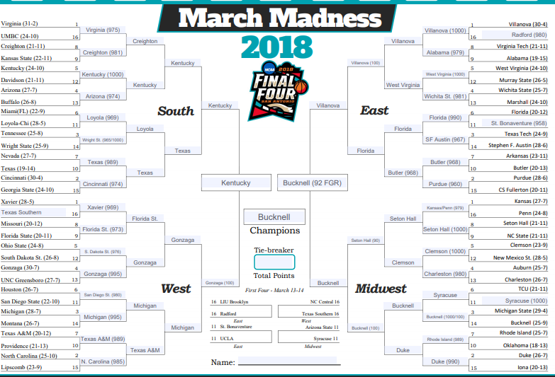 2018 ncaa tournament bracket discount